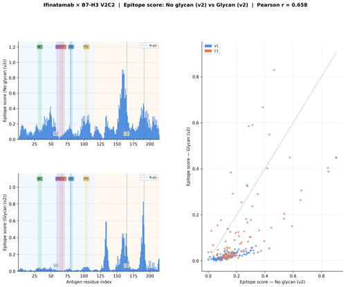 glycan v2 IFINATAMAB v2 score comparison.png