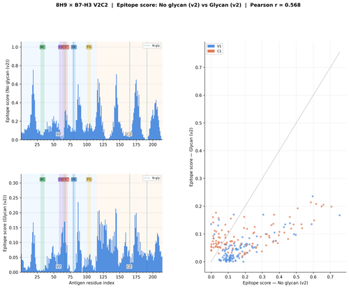 glycan v2 8H9 v2 score comparison.png