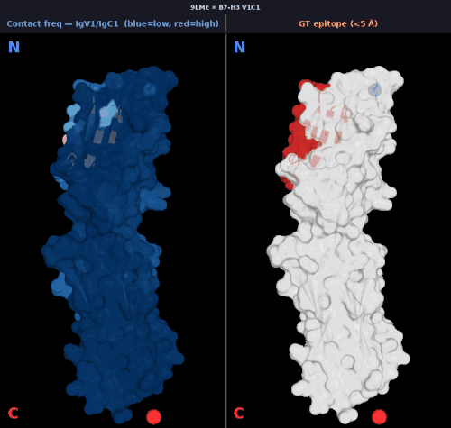 igv2 9lme v1 freq.gif