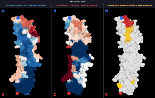 glycan v1 8H9 freq comparison.gif