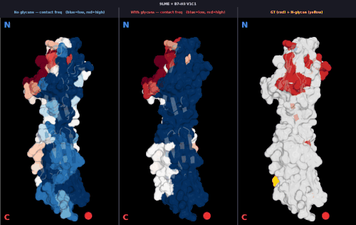 glycan v1 9LME freq comparison.gif