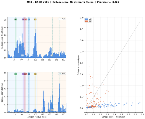 glycan v1 M30 score comparison.png