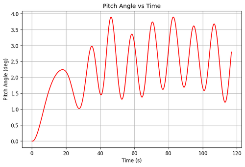 rb pitch angle.png