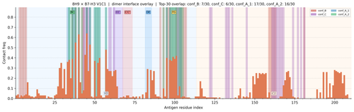 dimer v1 8H9 v1 V1C1 combined freq.png