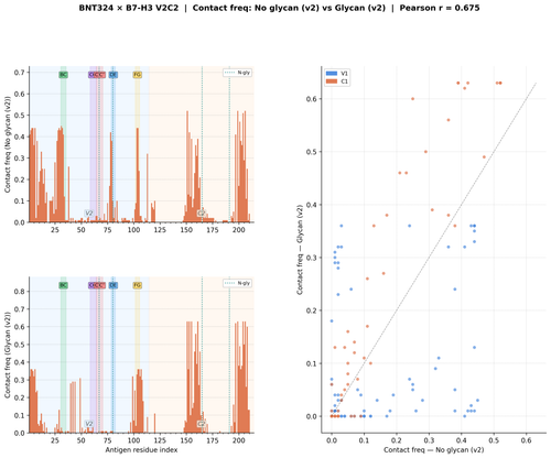 glycan v2 BNT324 v2 freq comparison.png