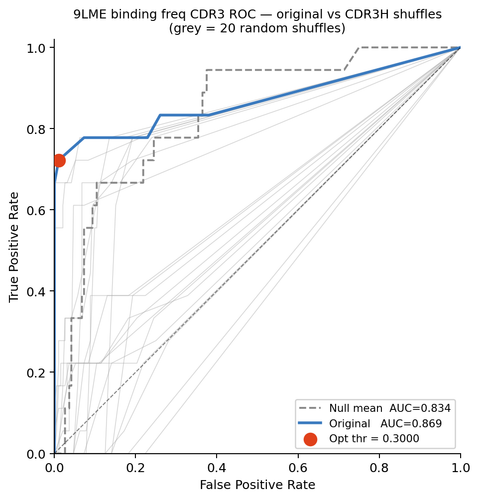 notion 21 9LME cdr3 roc null.png