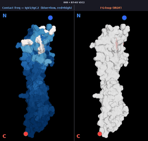 igv2 8h9 v2 freq.gif