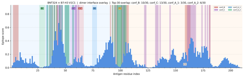dimer v1 BNT324 v1 V1C1 combined score.png