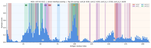 dimer v1 M30 v1 V1C1 combined score.png