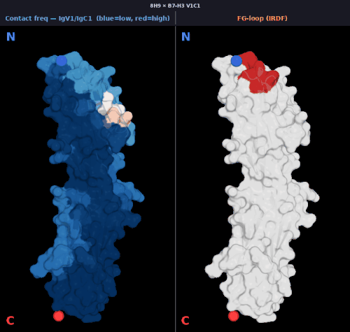 igv2 8h9 v1 freq.gif