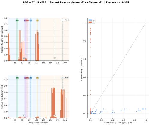 glycan v2 M30 v2 freq comparison.png