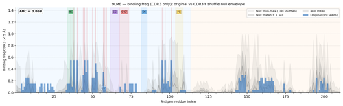 notion 19 9LME cdr3 null envelope.png