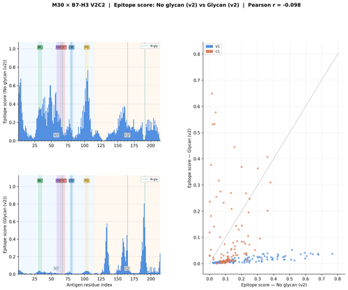glycan v2 M30 v2 score comparison.png