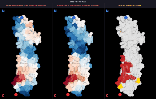 glycan v1 9LY5 score comparison.gif