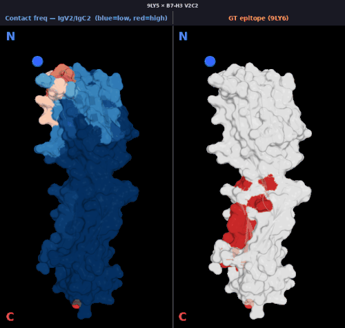 igv2 9ly5 v2 freq.gif