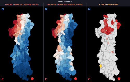 glycan v1 9LME score comparison.gif
