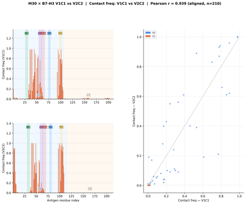 igv2 m30 freq comparison.png