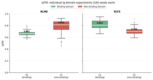notion 14 domain iptm comparison.png