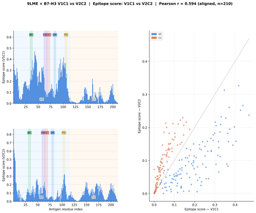 igv2 9lme score comparison.png