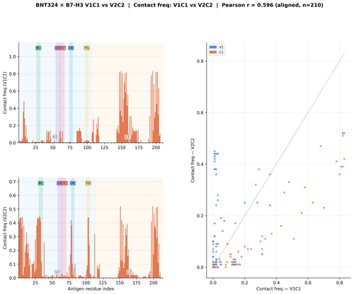 igv2 bnt324 freq comparison.png