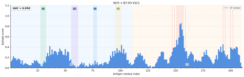 notion 02 9LY5 epitope score profile.png