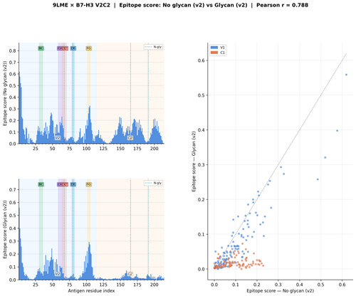 glycan v2 9LME v2 score comparison.png
