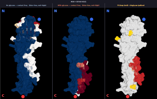 glycan v1 M30 freq comparison.gif