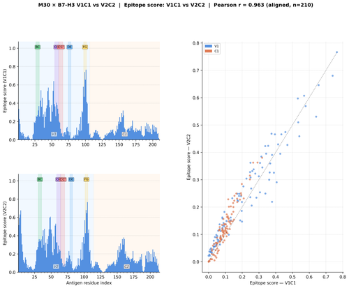 igv2 m30 score comparison.png