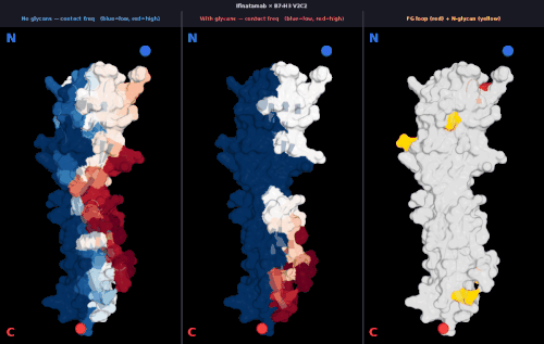glycan v2 IFINATAMAB v2 freq comparison.gif