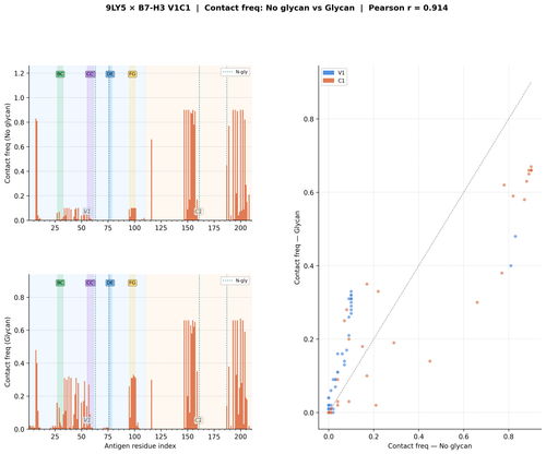 glycan v1 9LY5 freq comparison.png