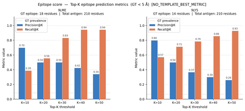 notion 04 topk metrics.png