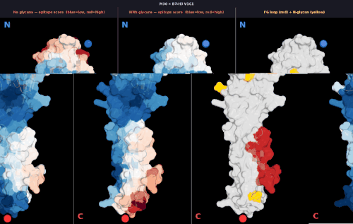 glycan v1 M30 score comparison.gif