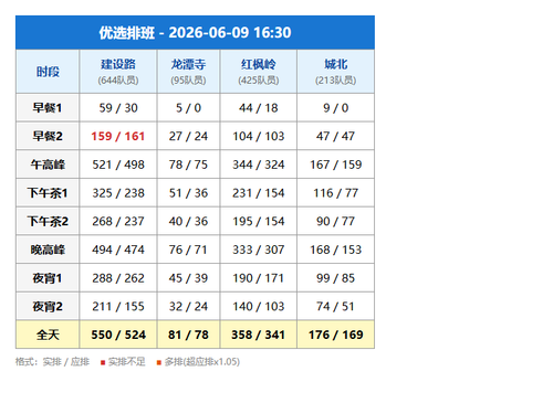 schedule youxuan.png