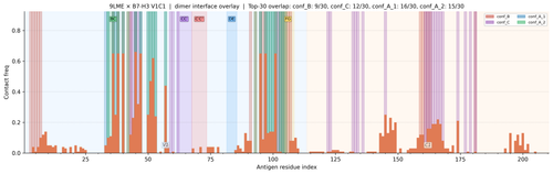 dimer v1 9LME v1 V1C1 combined freq.png