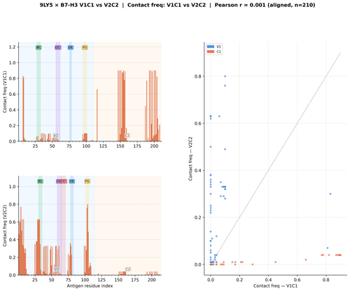igv2 9ly5 freq comparison.png