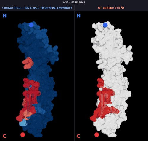 igv2 9ly5 v1 freq.gif