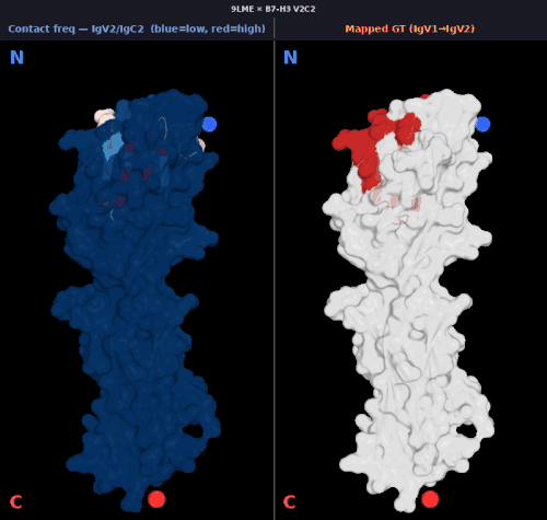 igv2 9lme v2 freq.gif