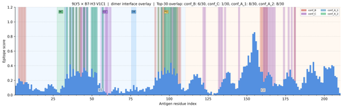 dimer v1 9LY5 v1 V1C1 combined score.png