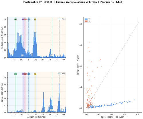 glycan v1 IFINATAMAB score comparison.png