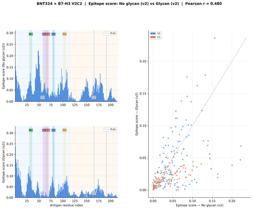 glycan v2 BNT324 v2 score comparison.png