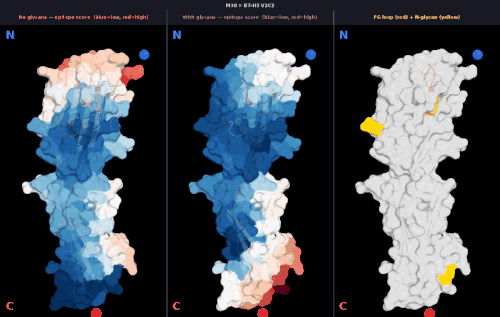 glycan v2 M30 v2 score comparison.gif