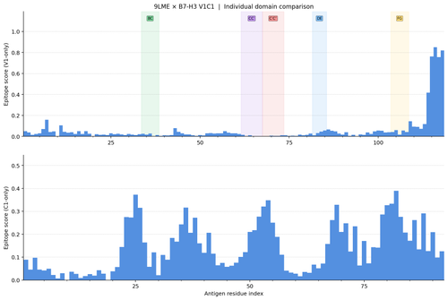 notion 12 9LME domain comparison.png