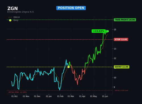 ZGN1.png