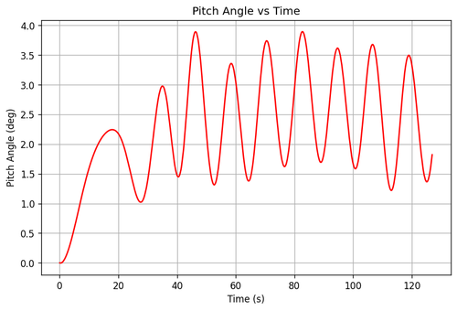 rb pitch angle.png