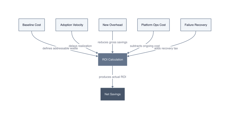 Architecture diagram