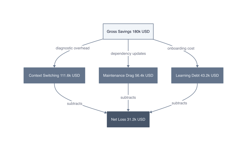 Architecture diagram