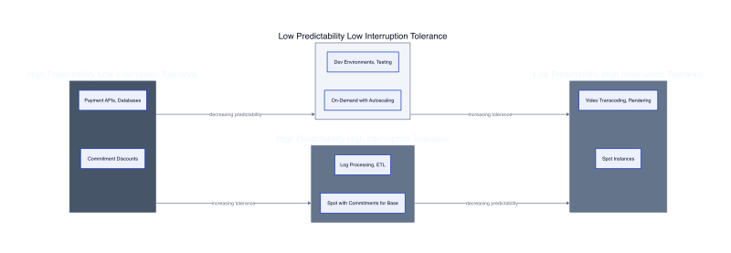 Architecture diagram