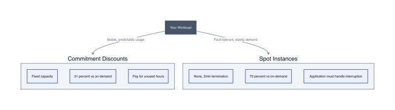 Architecture diagram