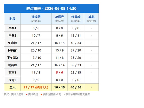 schedule zhudian.png