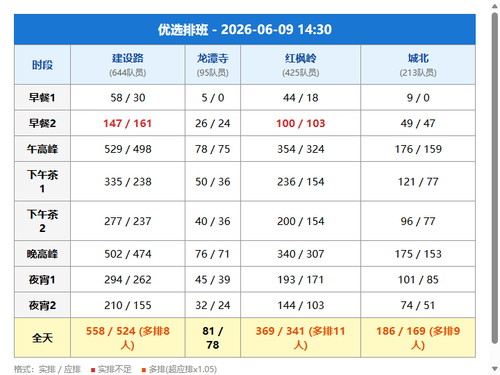 schedule youxuan.png